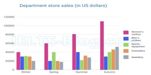 The graph below shows the different goods sold by techcom shop centre in dubai from 2009 to 2014