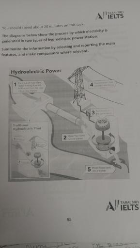 The diagram below shows the process by which electricity is generated in two types of hydroelectric power stations. Summarise the information by selecting and reporting the main features. Write at least 150 words.