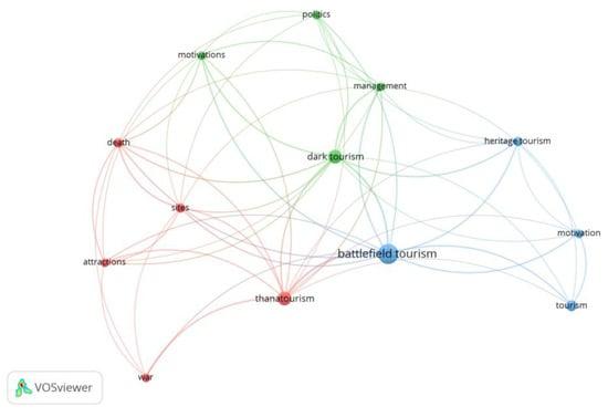 The flow chart depicts the figure of tourists to a monumental center in UK during the two seasons of the year in 2003.
