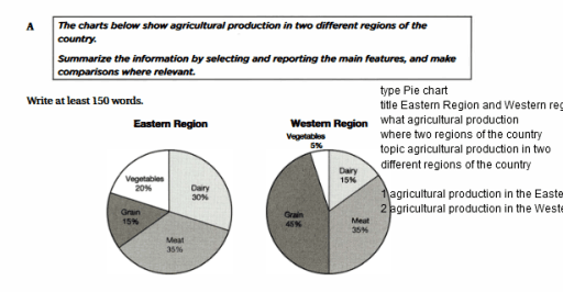 The charts below show agricultural production in two different regions of the country.
