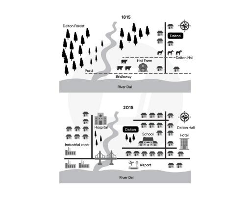 The two maps below show the changes in a town called Dalton from 1815 to 2015.