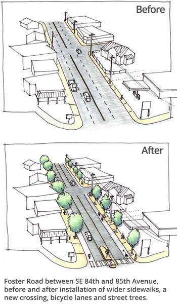 The diagram shows proposed changes to Foster Road. Write a 150-word report describing the proposed changes for a local committee.