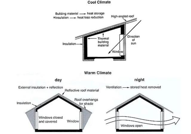 The diagrams below are existing and proposed floor plans for the redevelopment of an art gallery.