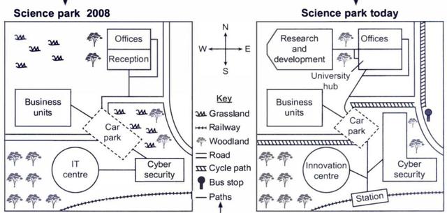 The maps below show a science park in 2008 and the same park today. Summarize the information by selecting and reporting the main features, and make comparisons where relevant."