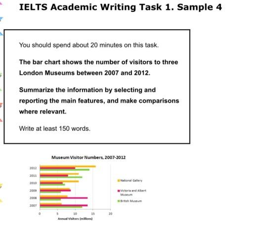 The table below shows the results of a survey carried out with visitors to the London Natural History Museum. Summarize the information by selecting and reporting the main features and make comparisons where relevant.