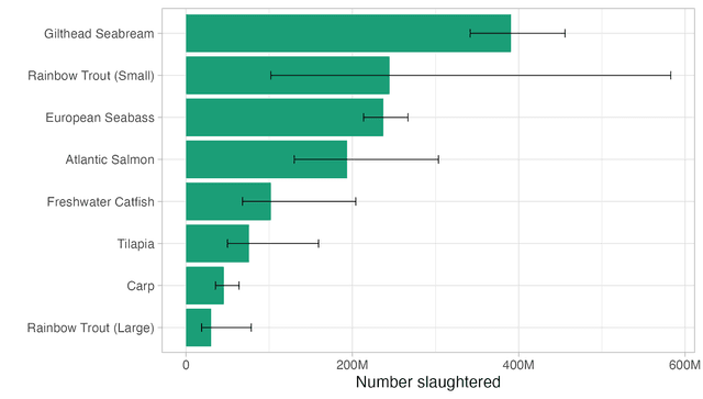 The bar graph below shows the volume of fish and seafood consumed in Spain from 2008 to 2021, by sales format. Summarize the information by selecting and reporting the main features, and make comparisons where relevant.