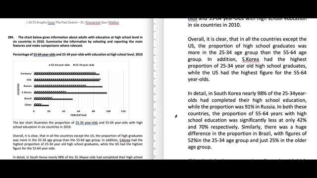 The chart below gives information about the adults with education at high school level in six countries in 2010.