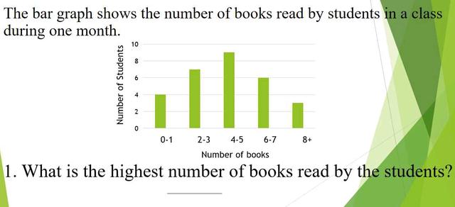 The bar chart below shows the number of books read in four months