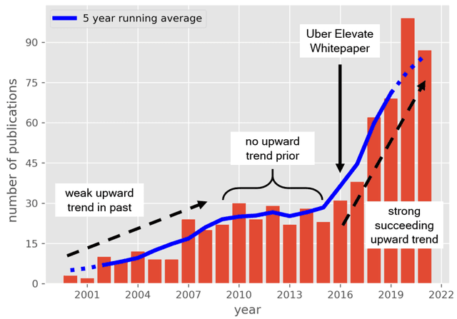 The charts show the average velocity of traffic over a fifty-year period with a forecast for the future and the amount of urban areas by country.