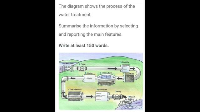 The diagram shows the process of water treatment.