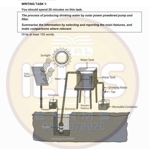 The diagram below shows the process of producing drinking water by solar power powdered pump and filter.