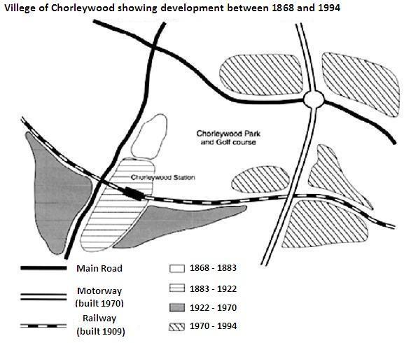 The map shows the village of Chorleywood showing development between 1868 and 1994. Summarize the information by selecting and reporting the main features, and make comparisons where relevant.