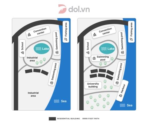 The map below shows the changes that have taken place at the waterfront area of a town called Darwin between 2009 and 2014.