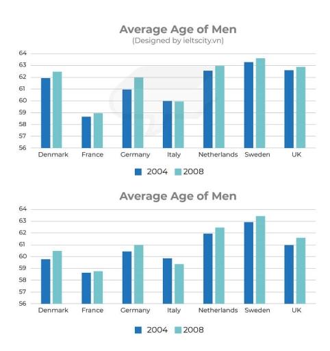 The chart below shows the percentage the rtirement age for men and women in various countries .The table shows the life expectancy in each of this countries. Summarise the information by selecting and reporting the main features.Make comparisons where relevent.