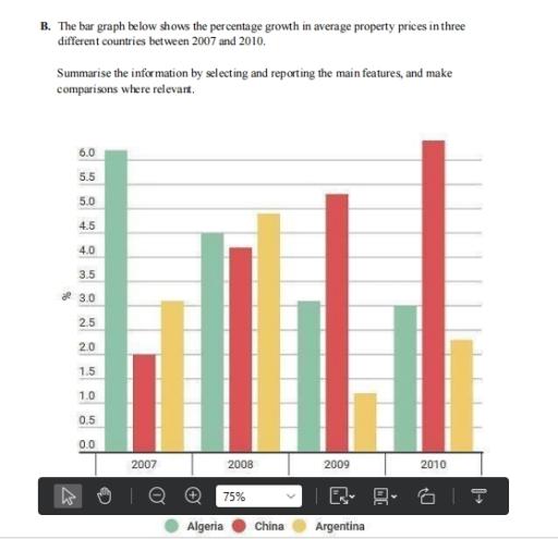 The bar graph shows the percentage growth in average property prices in three different countries. between 2007 and 2010. Summarize the information by selecting and reporting main features and make comparison where relavent.