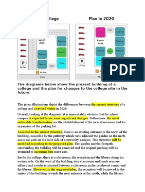 The diagrams below show the present building of a college and the plan for changes to the college site in the future.