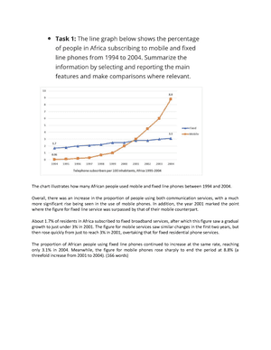 The line graph below shows the percentage of people in Africa subscribing to mobile and fixed line phones from 1994 to 2004. Summarize the information by selecting and reporting the main features and make comparison where relevant.