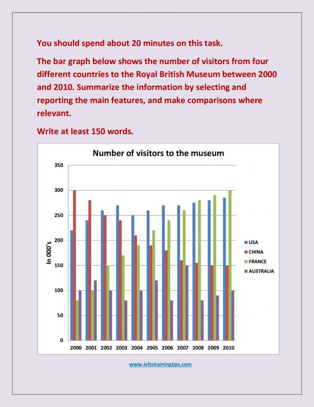 The graph below shows the number of short-term vistors to Austrilia from 4 different countries from 2010-2017.