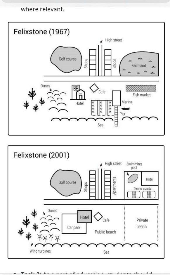 The diagrams below show changes in Felixstone in the UK between 1967 and 2001