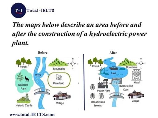 The maps below describe an area before and after the construction of a hydroelectric power plant. Summarize the information by selecting and reporting the main features and make comparisons where relevant