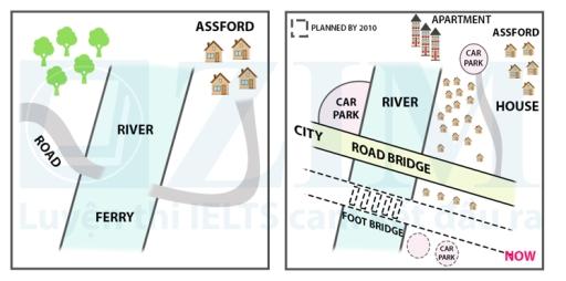 The diagram below shows the development of a particular area between 1965 and the present day. Summarise the information by selecting and reporting the main features, and make comparisons where relevant.