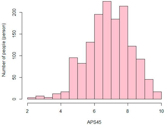 ( Lâm Trần ) 2. The chart below shows the number of girls per 100 boys enrolled in different levels of school education. Summarise the information by selecting and reporting the main features, and make comparisons where relevant.
