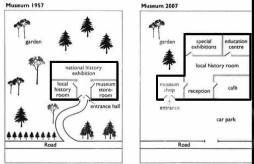 The maps illustrate the changes in the Local Museum at the north-east corner of Hartford Street and Redcliff Street in three separate years: 1957, 1987, 2007.