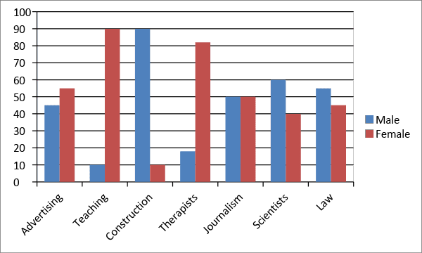 The chart below gives the distribution of worldwide car sharing schemes (%) in 2008 and 2016. Summarise the information by selecting and reporting the main features, and make comparisons where necessary.