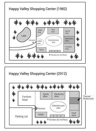The diagrams below show changes in Happy Valley Shopping Centre in 1982 and 2012. Summarize the information by selecting and reporting the main features and make comparisons where relevant.