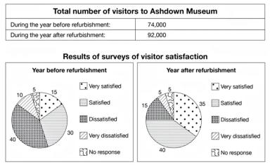 Latest IELTS Academic Writing task 1 Topics October & November 2024 ...