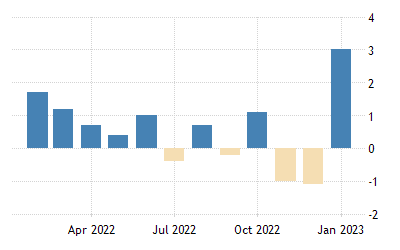 The chart shows monthly retail sales of different kinds of the stores in the USA last year.