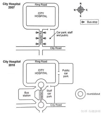 The two maps below show road access to a city hospital in 2007 and in 2010. Summarize the information by selecting and reporting the main features, and make comparisons where relevant.