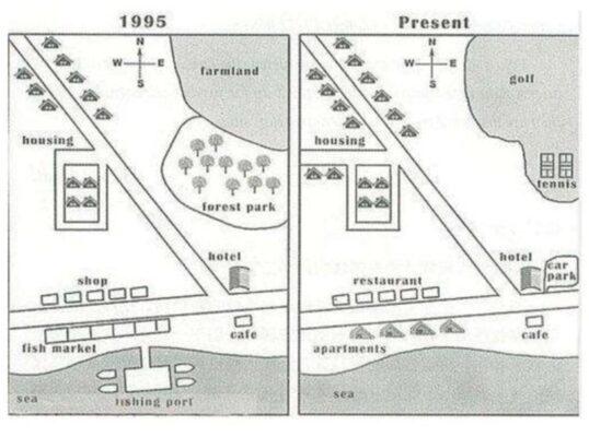 The two maps show the difference in layout of village in 1995 and present.