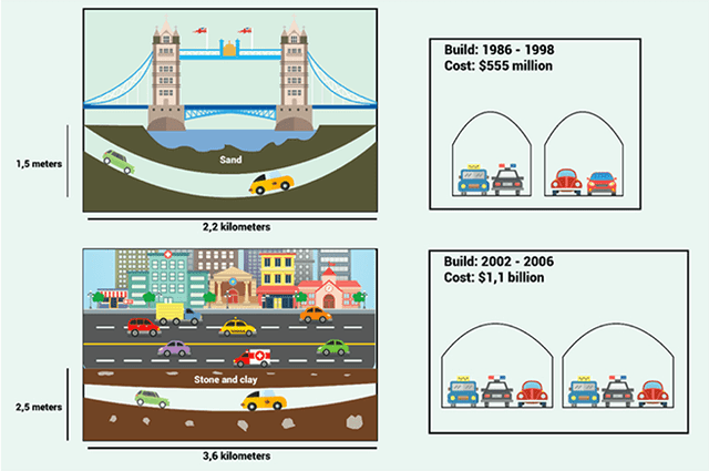 The maps show two diﬀerent underground tunnel systems for cars in two Australian cites.