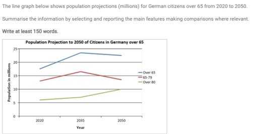 The line graph below shows population projections (millions) for German citizens over 65 from 2020 to 2050. Summarise the information by selecting and reporting the main features making comparisons where relevant.