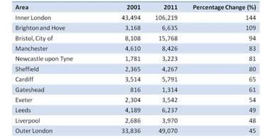 IELTS Academic Writing Task 1 Samples