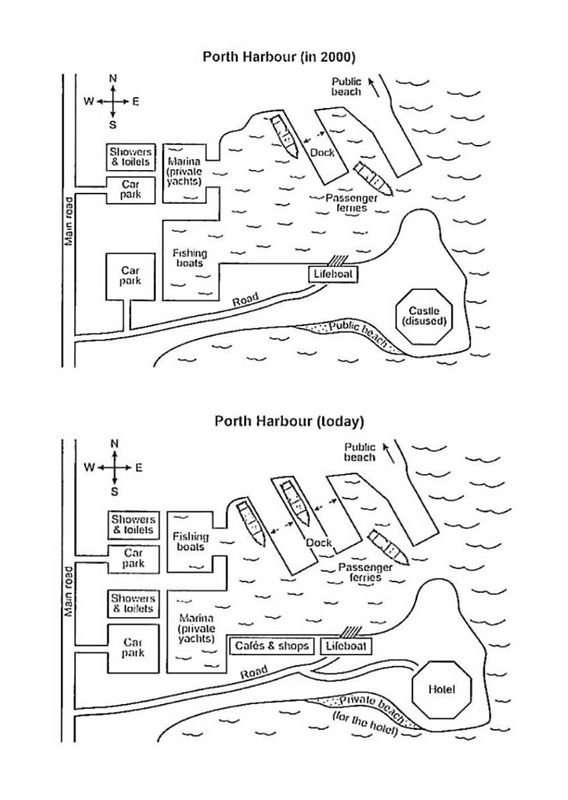 The maps below show a harbour in 2000 and how it looks today. Summerise the information by selecting and reporting the main features, and make comparisons where relevant. Assel