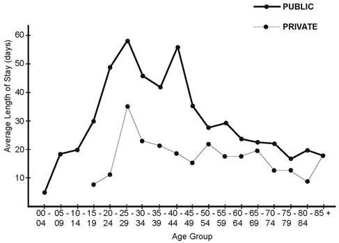 The line graph shows the average number of weekly patients visiting four clinics of a hospital from 2010 to 2016.