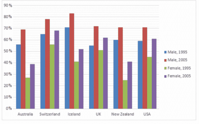 the graphs show basic information about employment