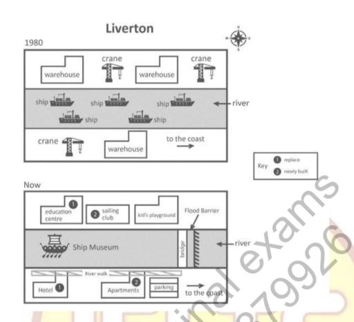 The maps show changes that took place in Liverton city from1980 to until now.