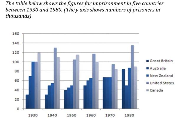 The chart shows requests for information at a tourist office in the United Kingdom from January to June.