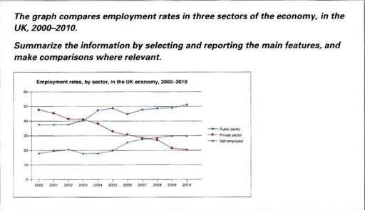 The line graph gives information about the number of employment in the three sectors of the economy which is located in UK