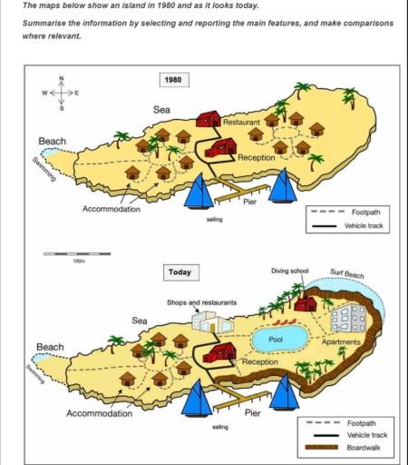 The maps below show an island in 1980 as it looks today. Summarise the information by selecting and reporting the main features, and make comparisons where relevant.
