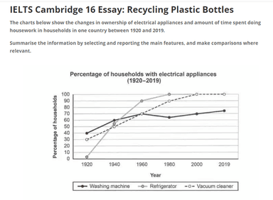 Latest IELTS Academic Writing task 1 Topics October & November 2025 ...