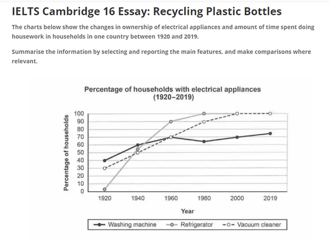 The charts below shows the changes in ownership of electrical appliances and amount of time spent doing housework in households in one ocuntry between 1920 and 2019. Summarize the information by selecting and reporting the main features, and make comparisons where relevant