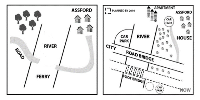 The diagram below shows the development of a particular area between 1965 and the present day.
