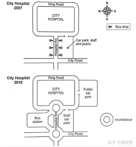 The two maps below show road access to a city hospital in 2007 and in 2010. Summarise the information by selecting and reporting the main features, and make comparisons where reevant.