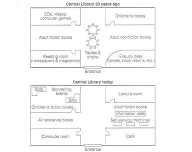 The diagram below shows the floor plan of a public library 20 years ago ...