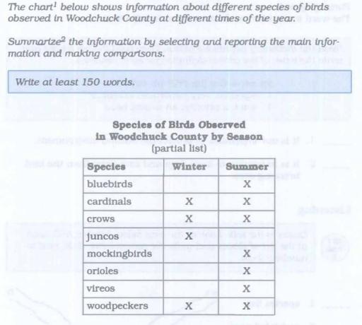 The chart¹ below shows information about different species of birds observed in Woodchuck County at different times of the year. Summarize² the information by selecting and reporting the main information and making comparisons.