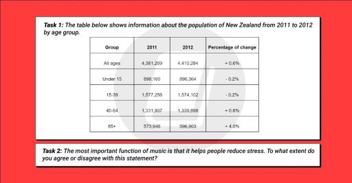 The table gives information about the population of new Zealand from 2011 to 2012. Summarize the information by selecting and reporting the main features and making comparison where necessary.